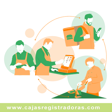 Modulo para software GLOP Delivery y Take Away