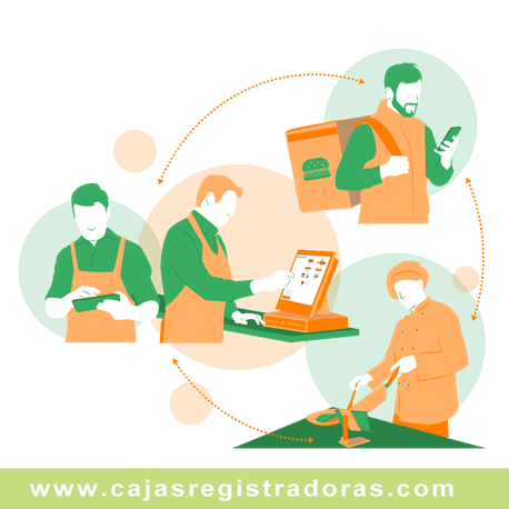 Modulo para software GLOP Delivery y Take Away